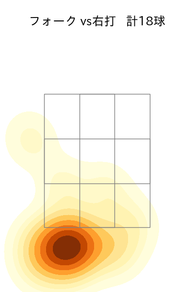 柳川 大晟 配球ヒートマップ(2024年8月)