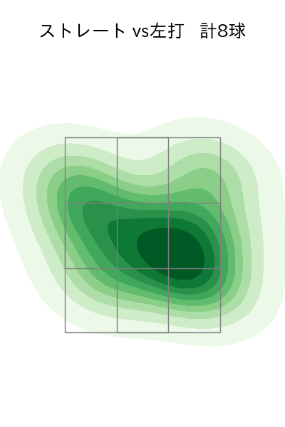 杉浦 稔大 配球ヒートマップ(2024年10月)