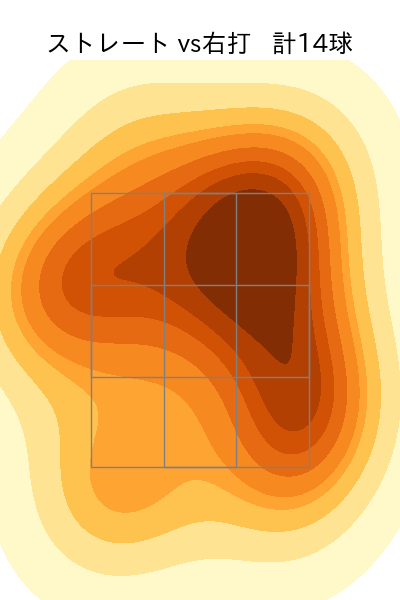 田中 正義 配球ヒートマップ(2024年10月)