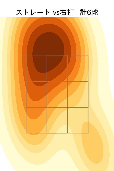 堀 瑞輝 配球ヒートマップ(2024年10月)