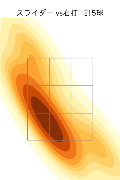 堀 瑞輝 配球ヒートマップ(2024年10月)