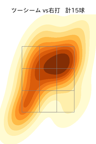 バーヘイゲン 配球ヒートマップ(2024年10月)