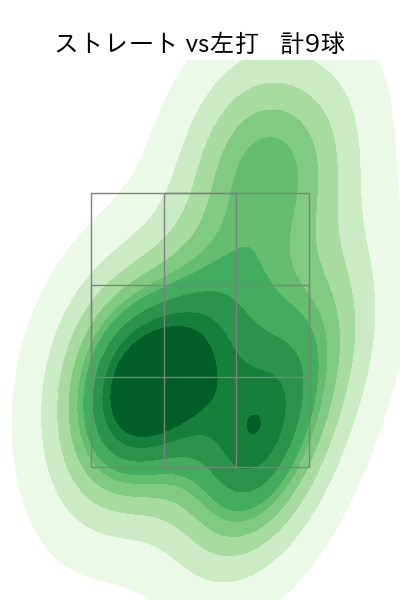 山本 拓実 配球ヒートマップ(2024年10月)