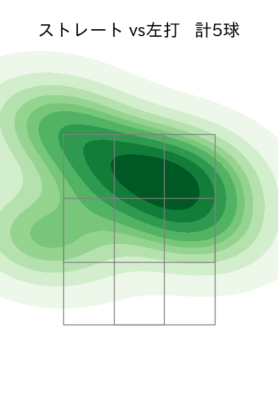 柳川 大晟 配球ヒートマップ(2024年10月)