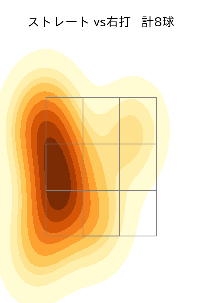 柳川 大晟 配球ヒートマップ(2024年10月)