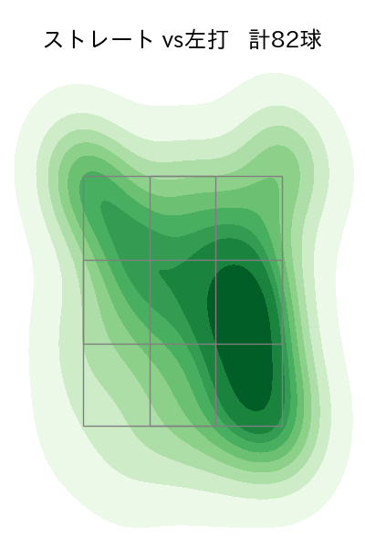 矢澤 宏太 配球ヒートマップ(2024年rs月)