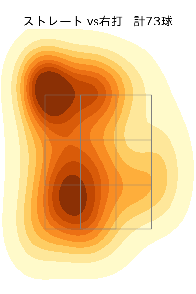 矢澤 宏太 配球ヒートマップ(2024年rs月)