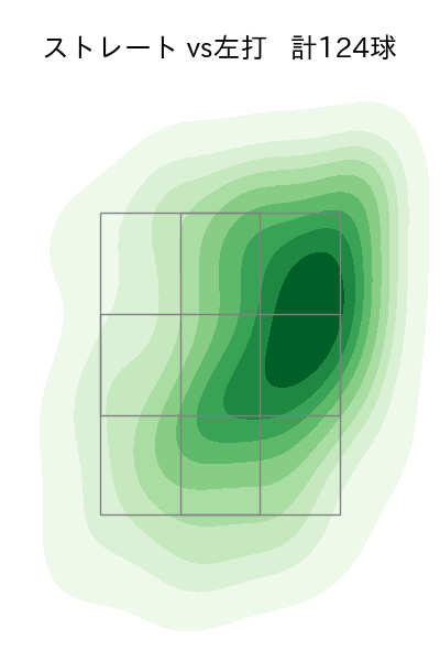 生田目 翼 配球ヒートマップ(2024年rs月)