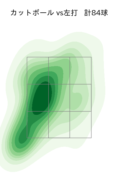 生田目 翼 配球ヒートマップ(2024年rs月)