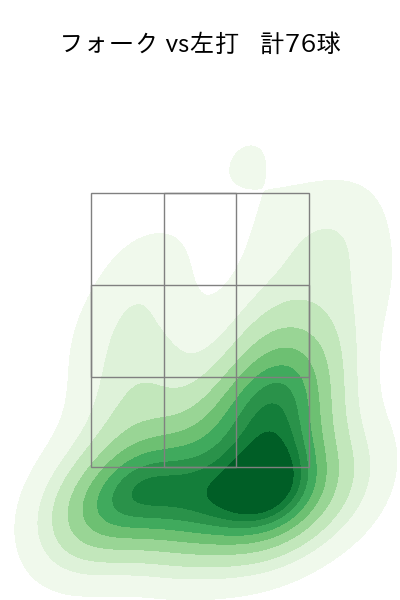 生田目 翼 配球ヒートマップ(2024年rs月)