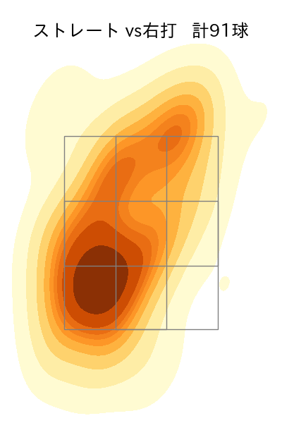 生田目 翼 配球ヒートマップ(2024年rs月)