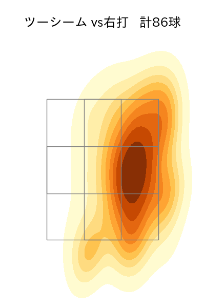 生田目 翼 配球ヒートマップ(2024年rs月)