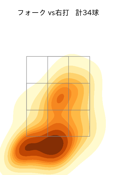 生田目 翼 配球ヒートマップ(2024年rs月)