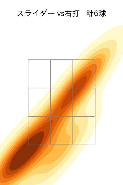 生田目 翼 配球ヒートマップ(2024年rs月)