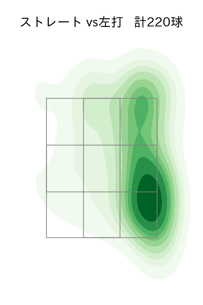 加藤 貴之 配球ヒートマップ(2024年rs月)