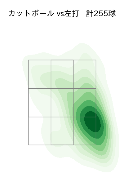 加藤 貴之 配球ヒートマップ(2024年rs月)