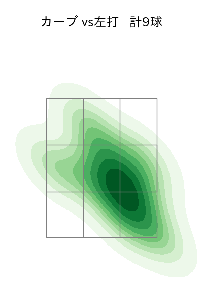 加藤 貴之 配球ヒートマップ(2024年rs月)