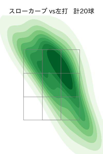 加藤 貴之 配球ヒートマップ(2024年rs月)