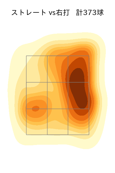 加藤 貴之 配球ヒートマップ(2024年rs月)