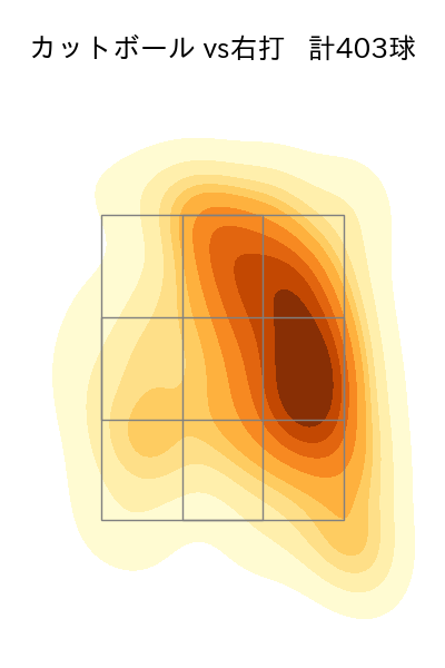 加藤 貴之 配球ヒートマップ(2024年rs月)