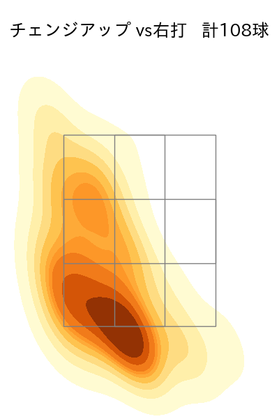 加藤 貴之 配球ヒートマップ(2024年rs月)