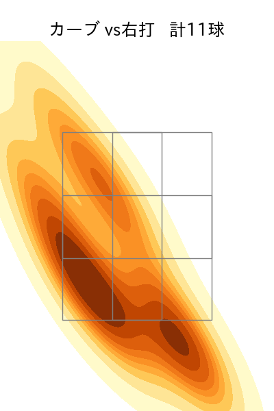 加藤 貴之 配球ヒートマップ(2024年rs月)