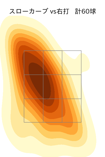 加藤 貴之 配球ヒートマップ(2024年rs月)