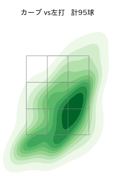 伊藤 大海 配球ヒートマップ(2024年rs月)