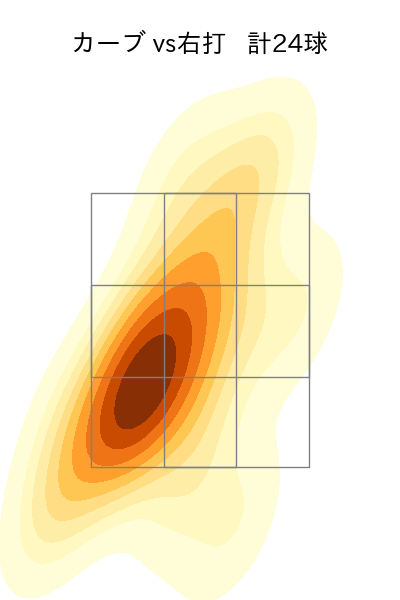 伊藤 大海 配球ヒートマップ(2024年rs月)