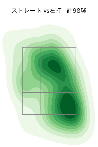 上原 健太 配球ヒートマップ(2024年rs月)
