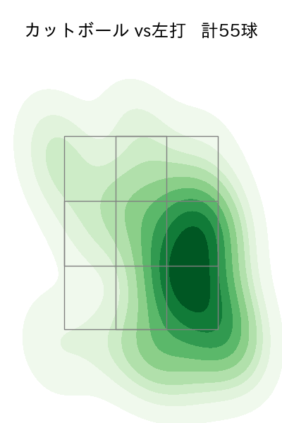 上原 健太 配球ヒートマップ(2024年rs月)