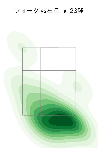 上原 健太 配球ヒートマップ(2024年rs月)