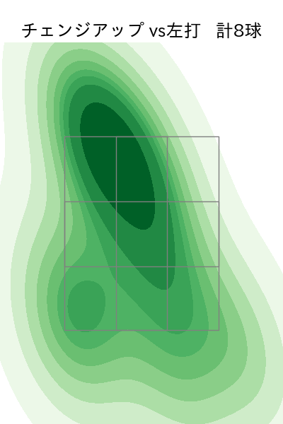 上原 健太 配球ヒートマップ(2024年rs月)