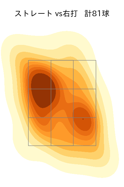 上原 健太 配球ヒートマップ(2024年rs月)
