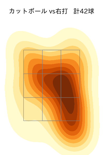 上原 健太 配球ヒートマップ(2024年rs月)