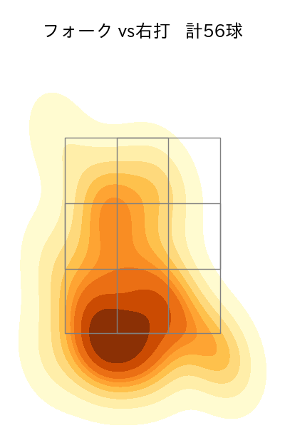 上原 健太 配球ヒートマップ(2024年rs月)