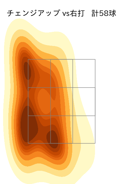 上原 健太 配球ヒートマップ(2024年rs月)