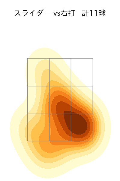 上原 健太 配球ヒートマップ(2024年rs月)