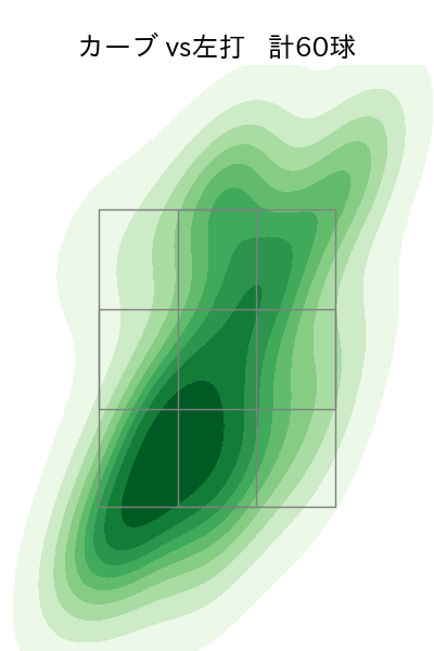 金村 尚真 配球ヒートマップ(2024年rs月)