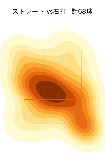 宮西 尚生 配球ヒートマップ(2024年rs月)