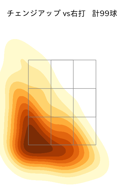 宮西 尚生 配球ヒートマップ(2024年rs月)