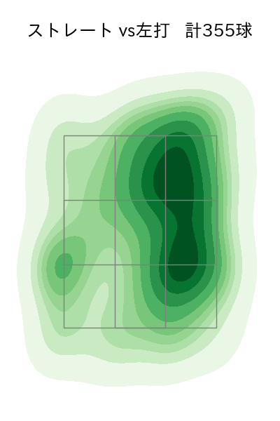 田中 正義 配球ヒートマップ(2024年rs月)