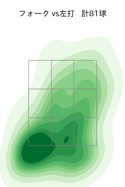 田中 正義 配球ヒートマップ(2024年rs月)