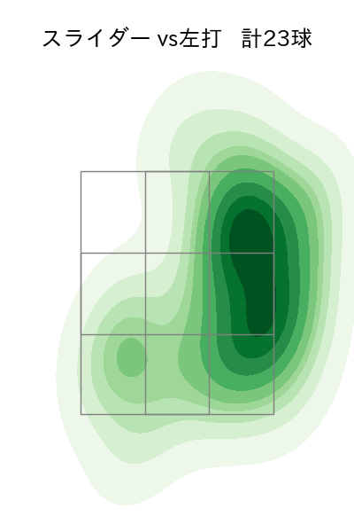 田中 正義 配球ヒートマップ(2024年rs月)