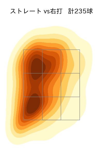 田中 正義 配球ヒートマップ(2024年rs月)