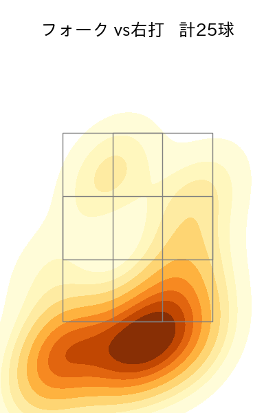 田中 正義 配球ヒートマップ(2024年rs月)