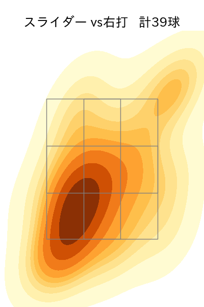 田中 正義 配球ヒートマップ(2024年rs月)