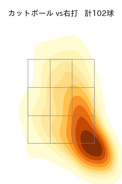 河野 竜生 配球ヒートマップ(2024年rs月)