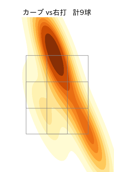 河野 竜生 配球ヒートマップ(2024年rs月)