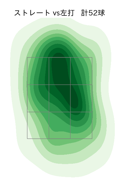 細野 晴希 配球ヒートマップ(2024年rs月)